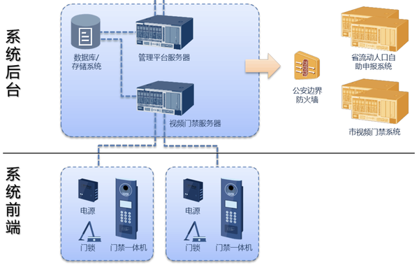 新澳门内部精准公开,智能门禁方案_分析版57.819