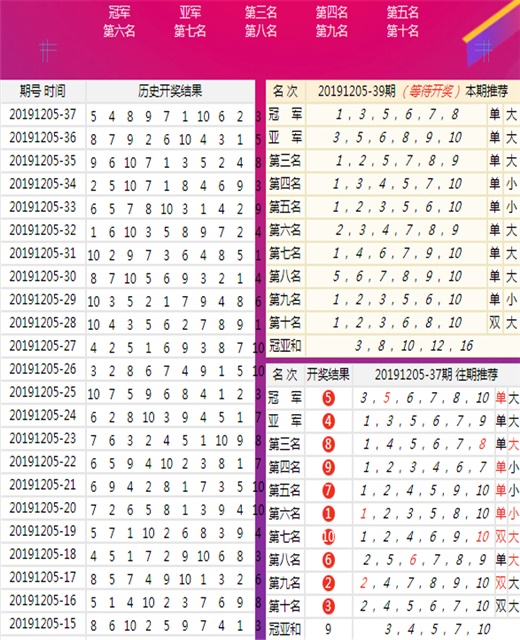 新澳门王中王100期期中,高速应对逻辑_创意设计版57.529