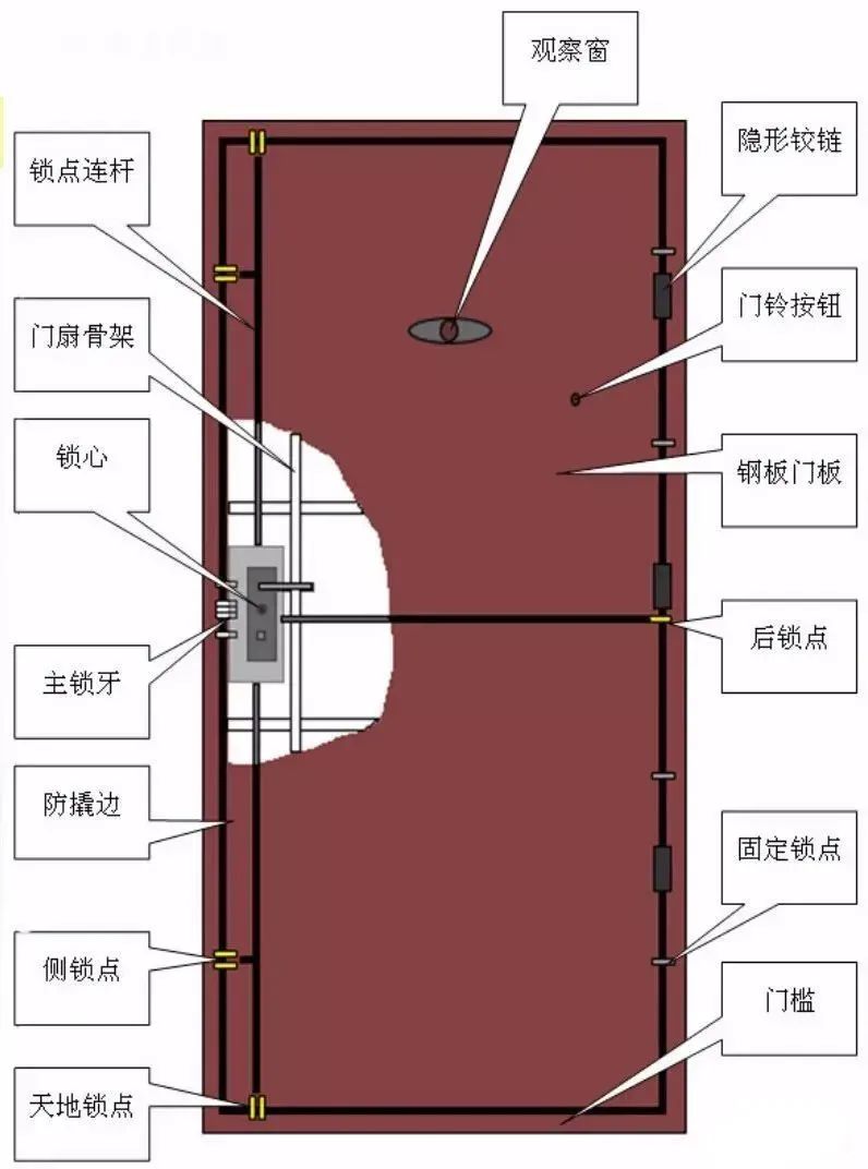 信息传输 第81页