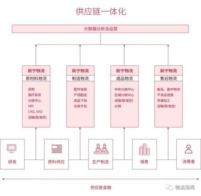 新宁物流资讯更新步骤指南及最新动态速递