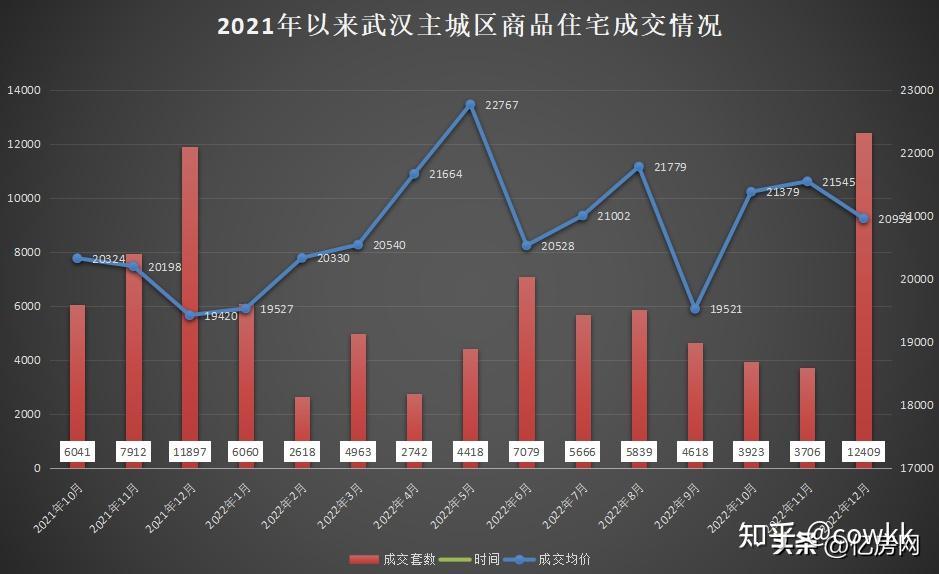 武汉最新房价走势分析，多元因素下的市场趋势展望