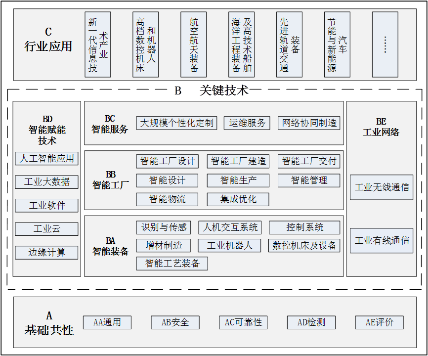 电子产品 第82页