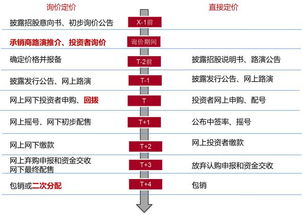 股票买卖详细步骤指南，从入门到精通的全方位指南