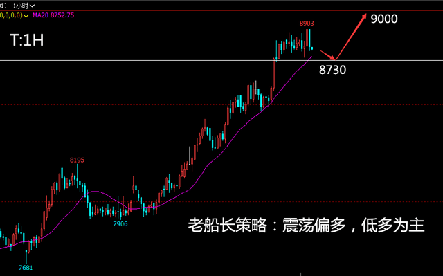 掌中高科技解析天津港股票行情，智能投资新时代的启航