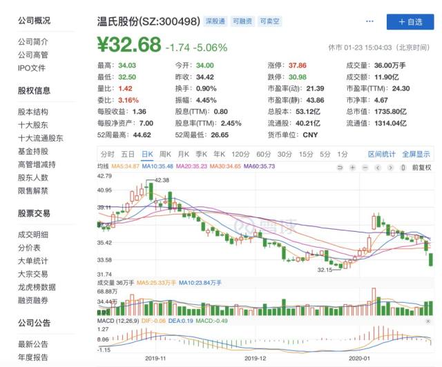 股票上市地详细步骤指南及注意事项