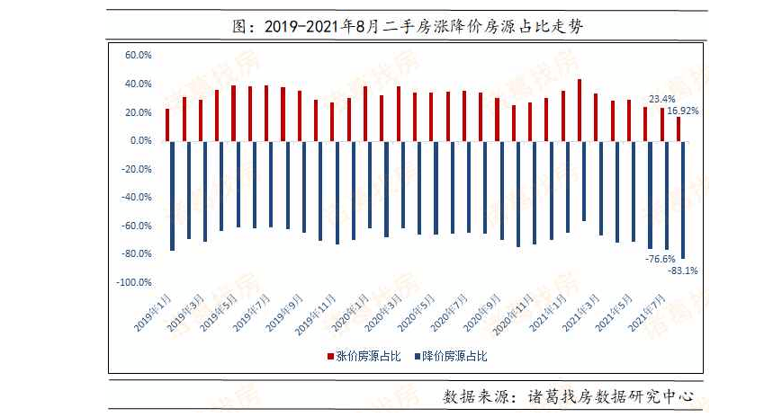 西彭二手房最新动态,西彭二手房最新动态，市场走势、购房指南与精选房源