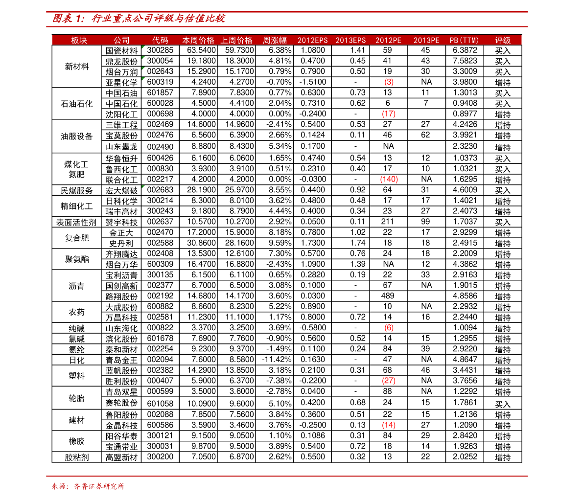 热镀锌钢管最新价格表及市场走势多元观点分析