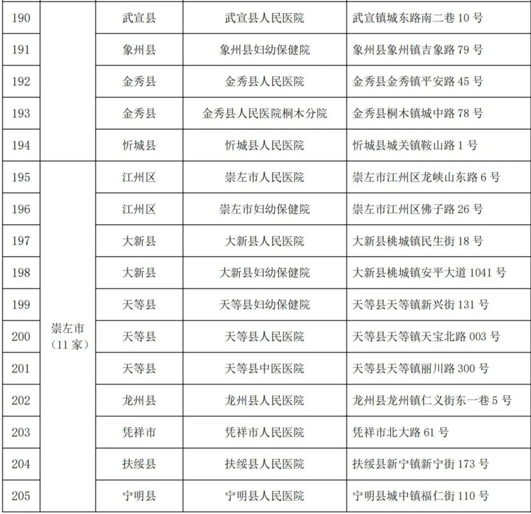 全球最新地中海贫血治疗方法研究突破