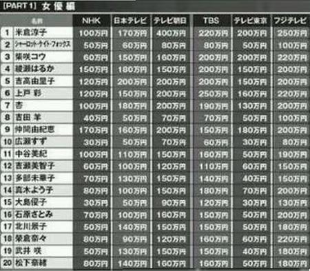 信息传输 第75页