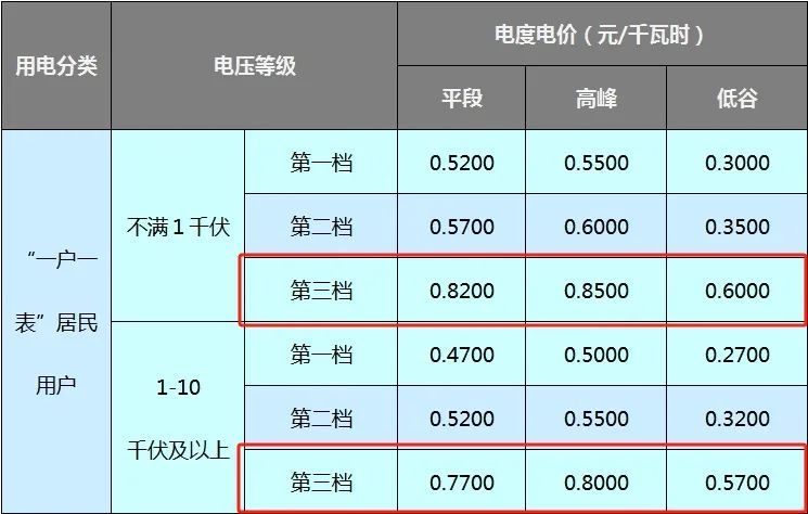 廊坊最新电力价格指南，最新电力价格概览