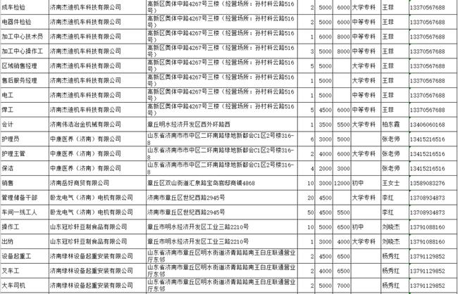 章丘最新招聘信息概览发布更新通知