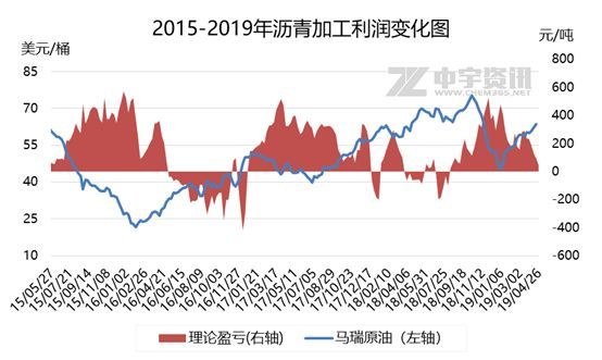 最新沥青行情深度分析，市场动态概览📊