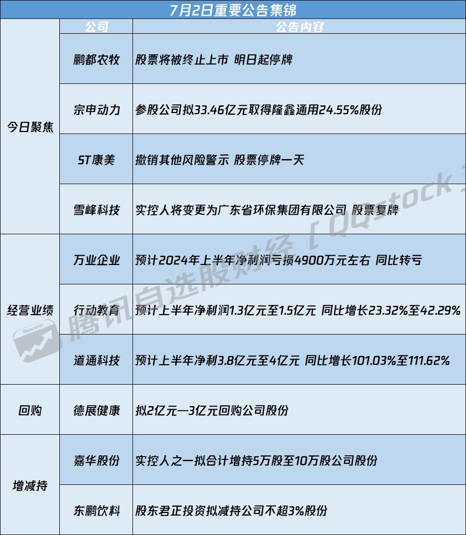 首发原股东股份上市日的深度分析与观点阐述