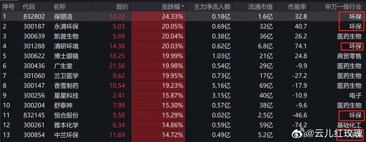 创幻财经股票论坛，股票交流的温馨日常