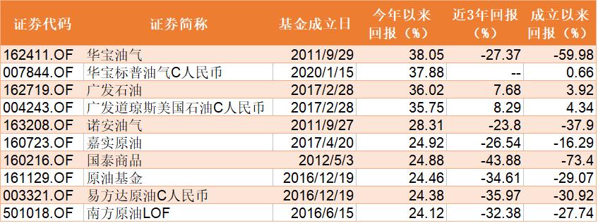 华宝油气股票投资亮点深度解析