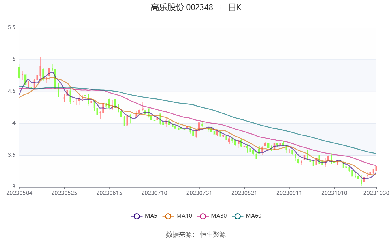 高乐股份最新动态揭秘，最新发展及概况