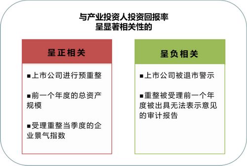 上市公司破产重组之旅，探寻内心平静的奇妙探险之路