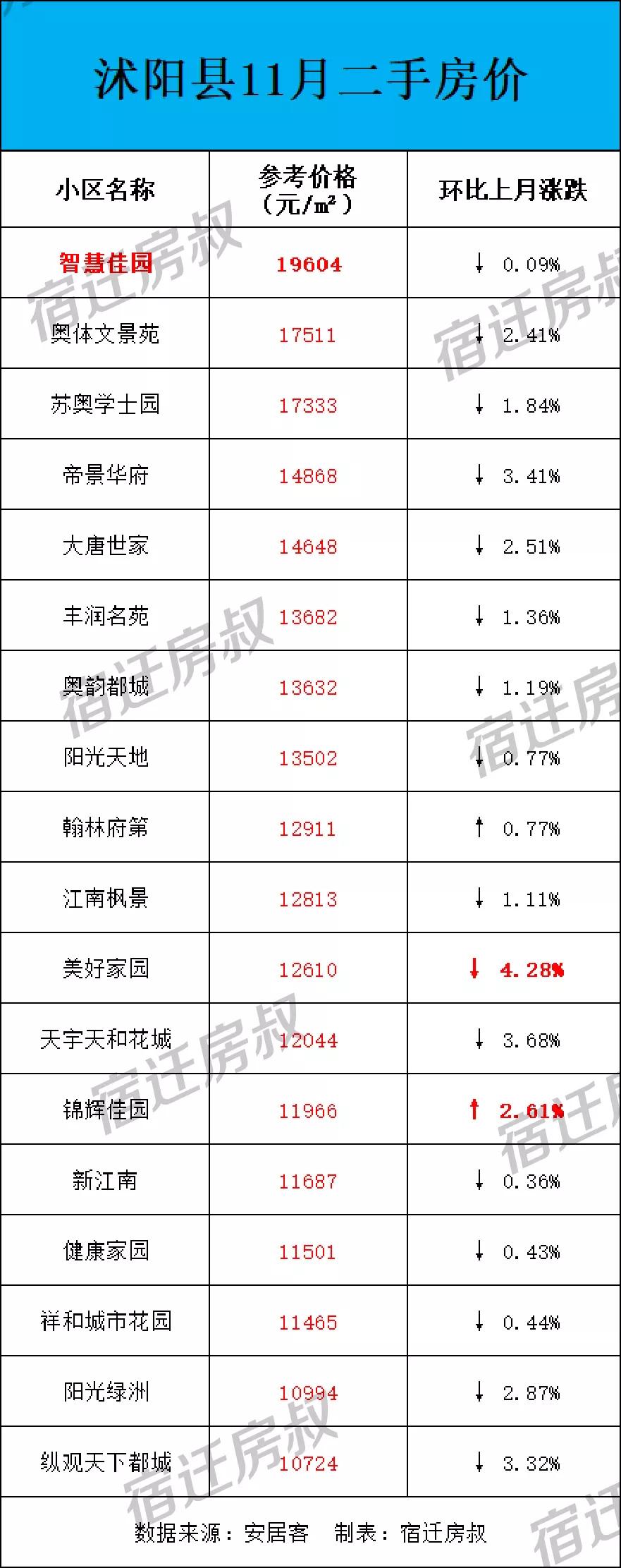 沭阳二手房信息，家园的变迁与成长的起点