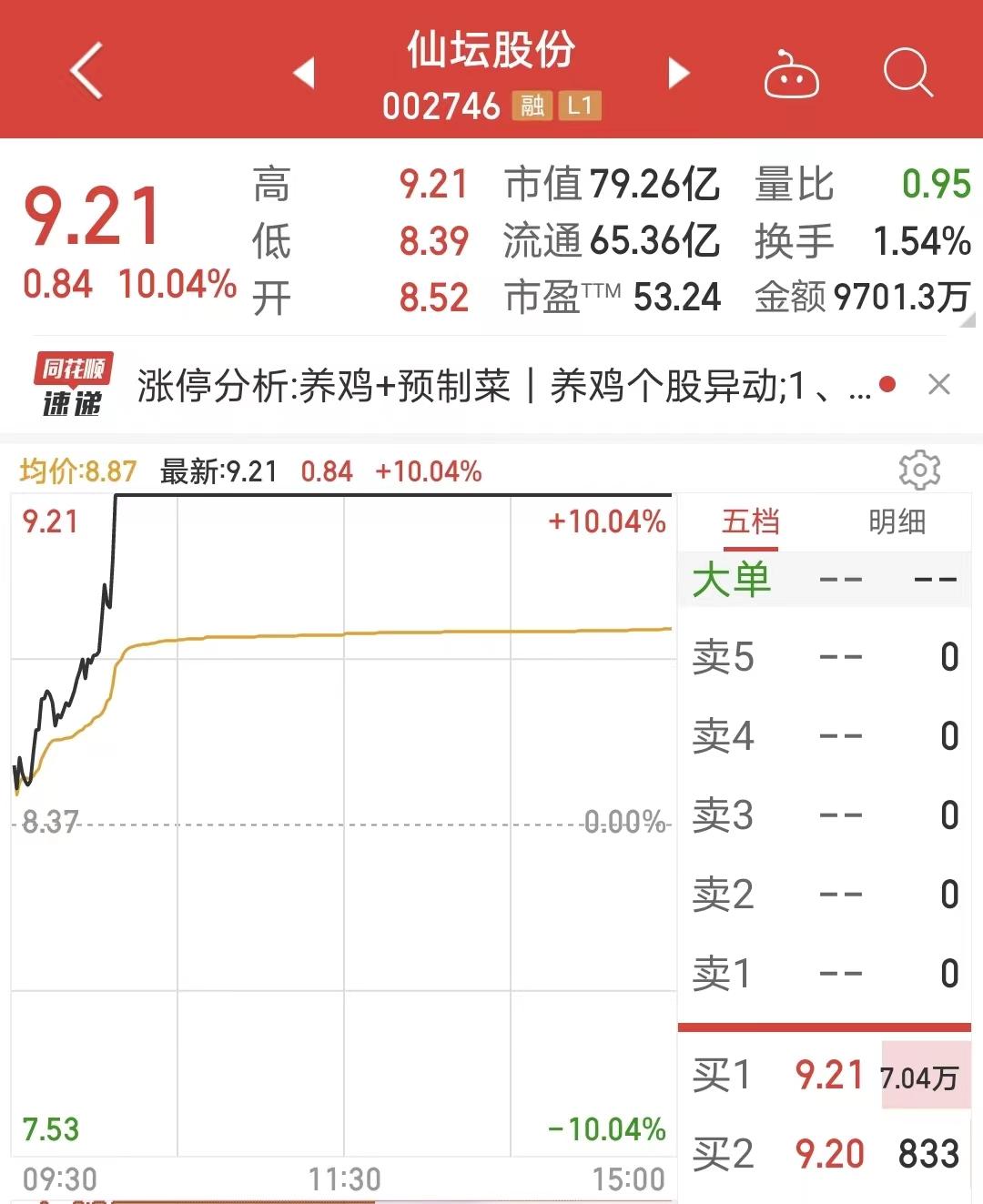 今日肉鸡苗行情概览与深度分析