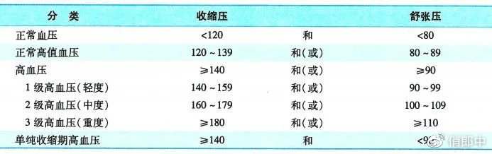 最新高血压分级标准解析，掌握高血压分类与应对策略