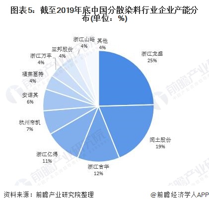 最新染料行情深度论述与分析