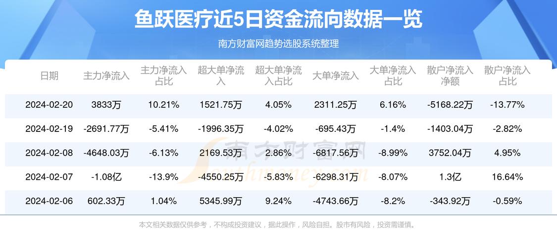 鱼跃股票，引领时代脉搏与行业航向的领航者