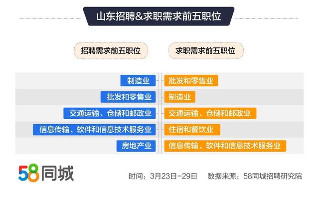 齐河58同城招聘信息，职场人的首选招聘平台揭秘