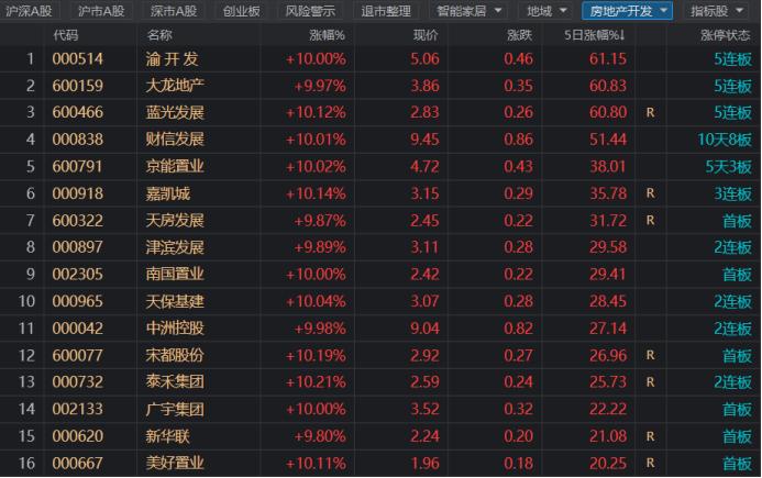 大龙地产最新消息解读与获取指南，适合初学者与进阶用户参考