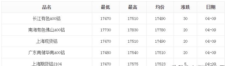 铝价最新动态与市场走势深度解析报告