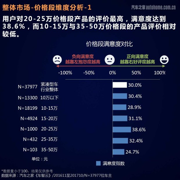 汽车评估价格查询，快速掌握车辆价值！🚗🌟