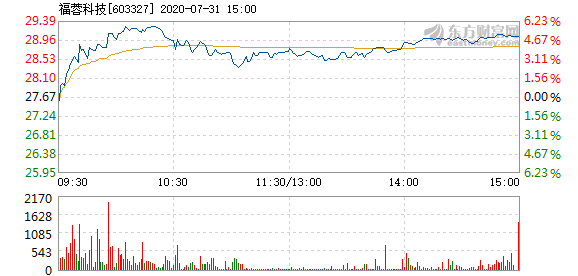 福蓉科技股票投资热点深度解析