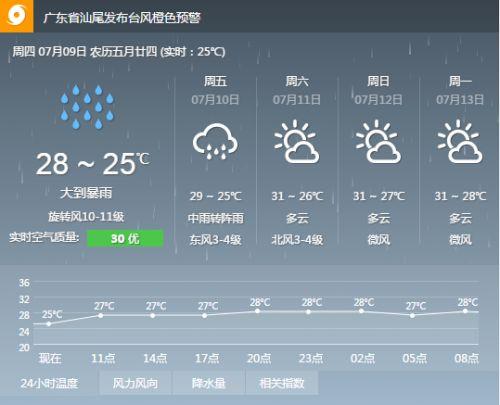 广东一周天气预报详解，最新天气预报及步骤指南