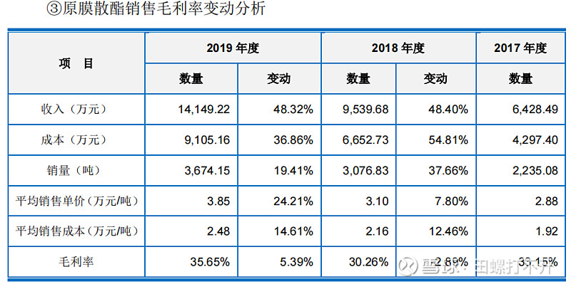 科思股票深度解析，探索投资价值的奥秘