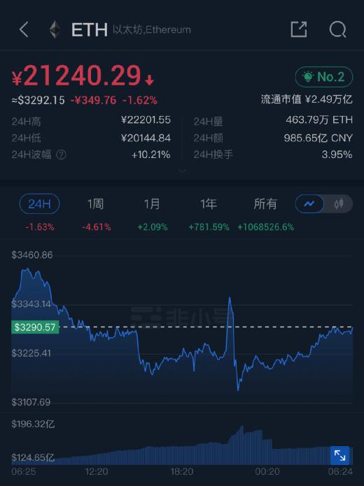 瑞波币最新价格行情，科技巨浪中的币圈新时代领航者