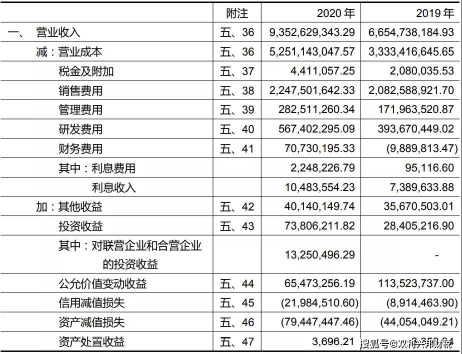 上市公司财务报表，透视自信与成就感的源泉