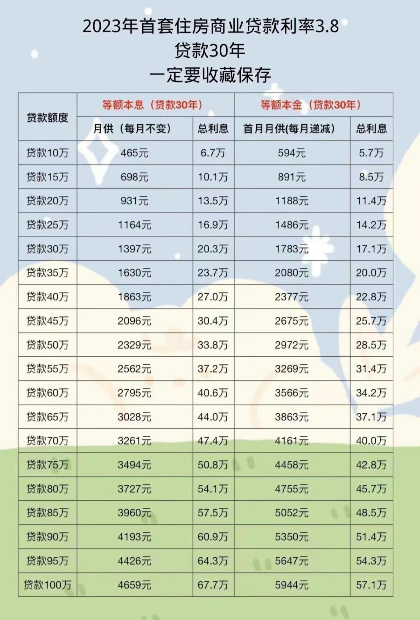 最新房贷利率涨幅解析，小明的购房经历与友情温暖相伴