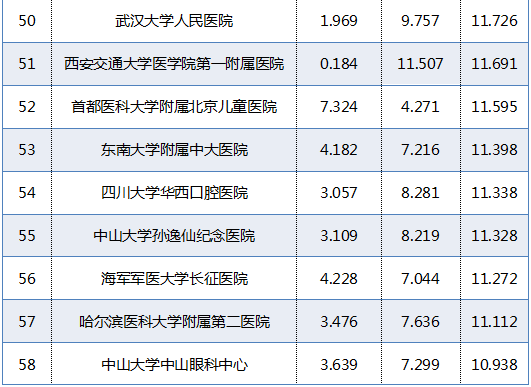 2017年全国大专最新排名概览