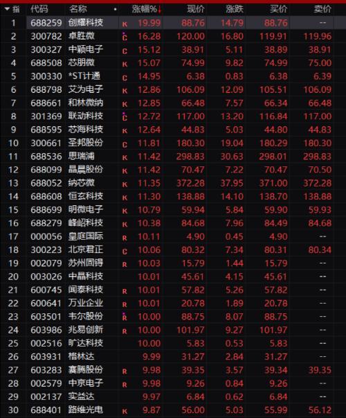 韦尔股份最新动态，科技巨头之路上的辉煌历程