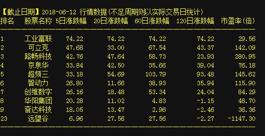 七一二股票最新动态，积极变化铸就自信与成就，励志前行启航新征程！