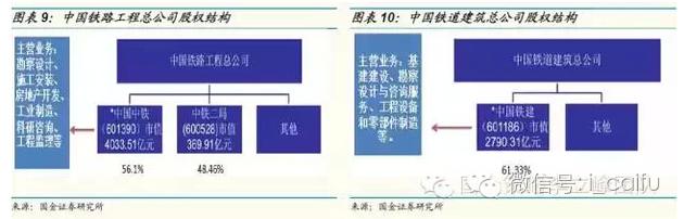 中国中铁重组背后的友情与未来，一段温馨故事