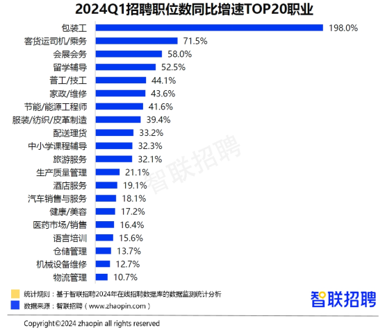 58人才招聘网最新招聘信息，职场人的首选招聘平台