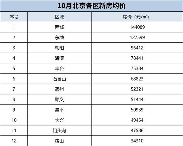 房山房价动态与楼盘解析，拥抱变化，助力个人成长之路