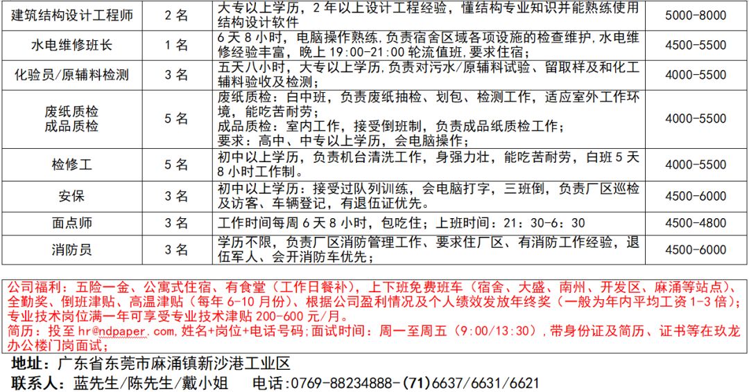 海南洋浦工厂最新招聘启事，携手开启新征程，变化带来自信与成就感！