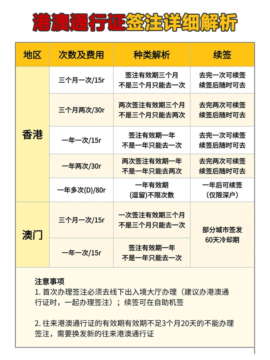 澳门通行证最新规定解析，入境须知与要求✨