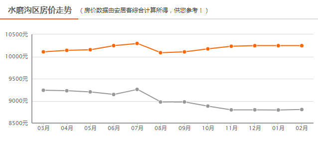 什邡房价走势