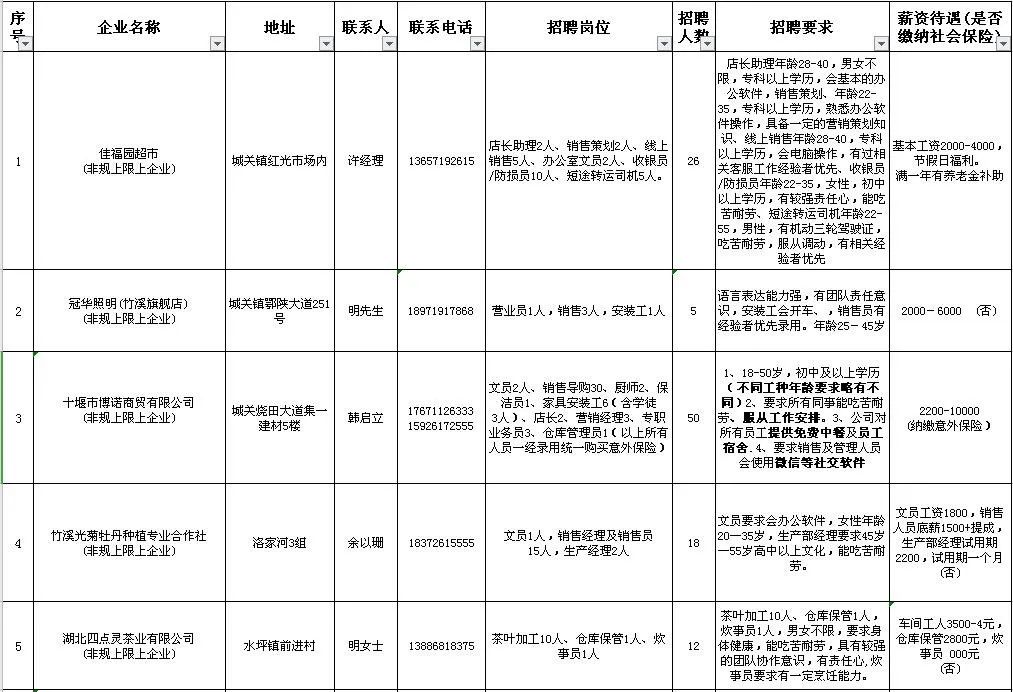 五莲最新工厂招工信息，职业发展的理想选择与招聘信息速递