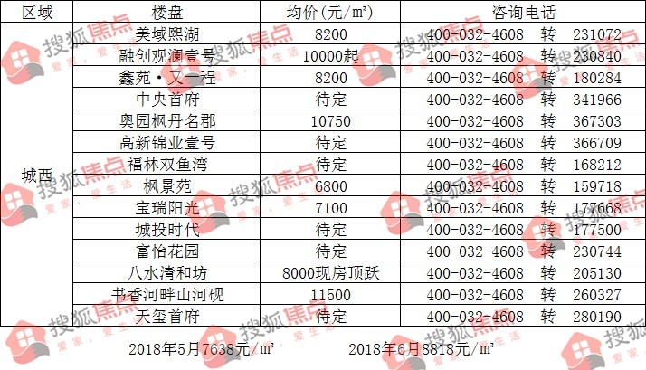 咸阳各大楼盘最新房价概览及趋势分析