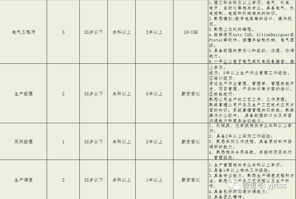 杭州律动电子科技 第59页