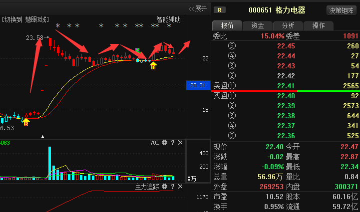 圆通速递股票最新消息详解，如何获取并分析股票信息？