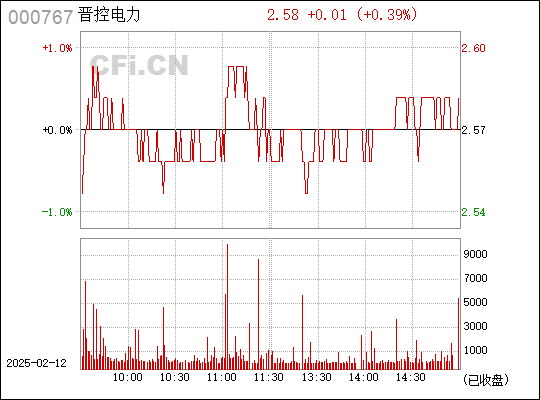 信息传输 第50页